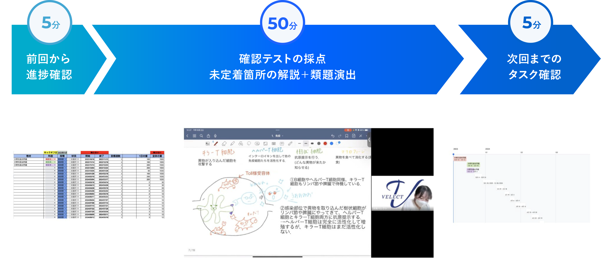 授業の流れ