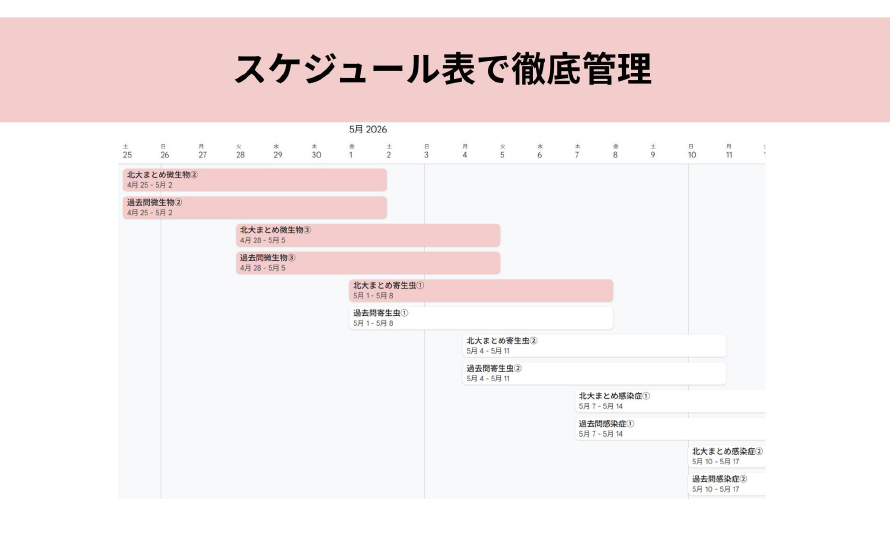 合格直結の獣医師マンツーマン指導