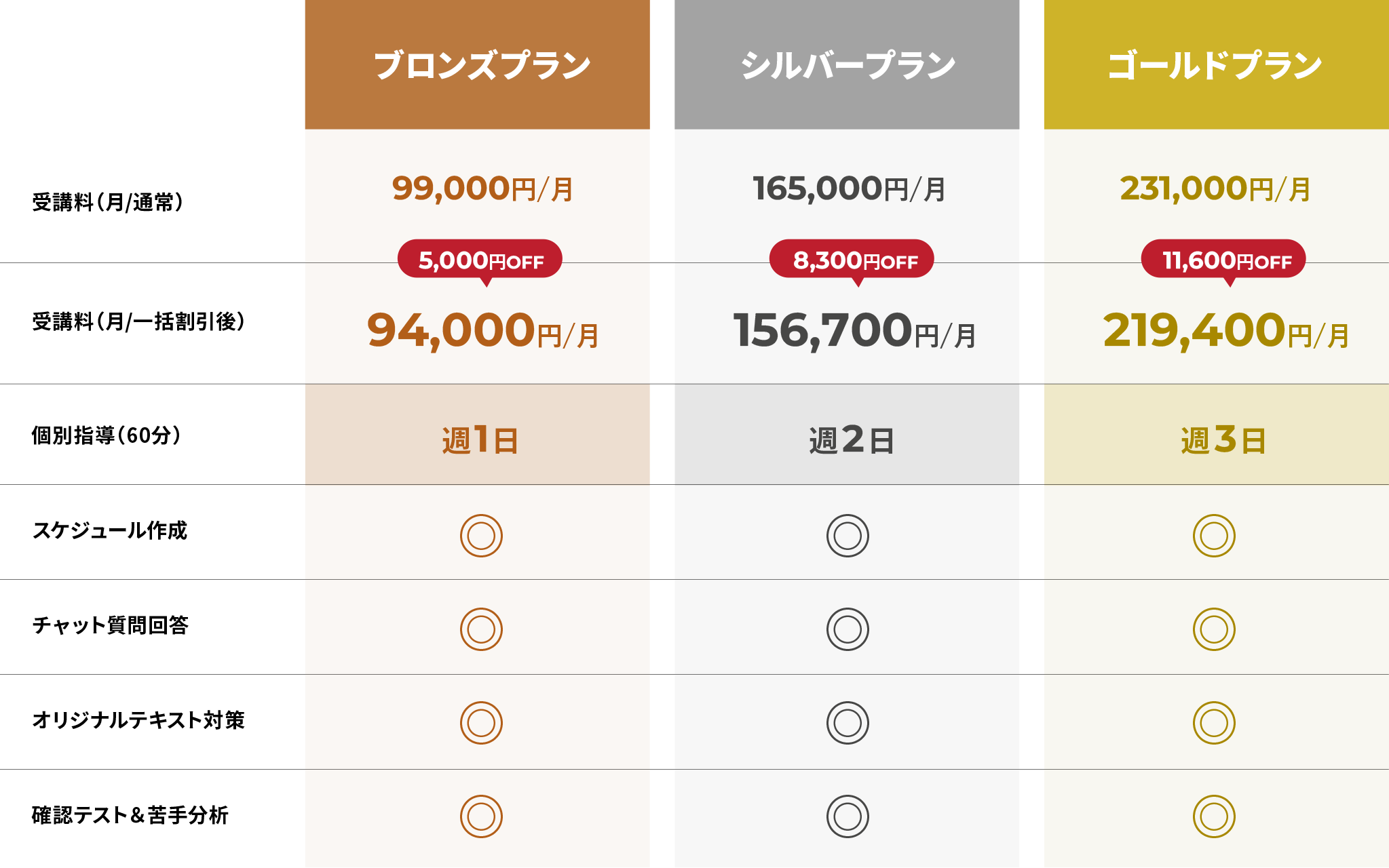 料金