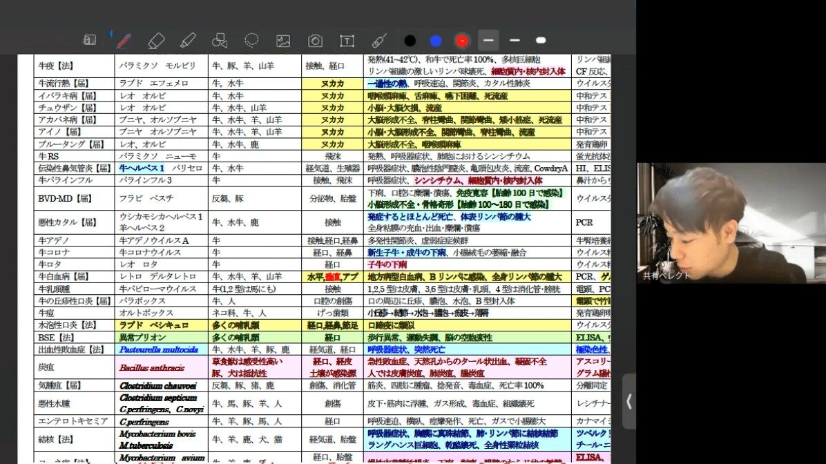 2027年〉第78回 獣医師国家試験について、専門予備校が解説 – ベレクト