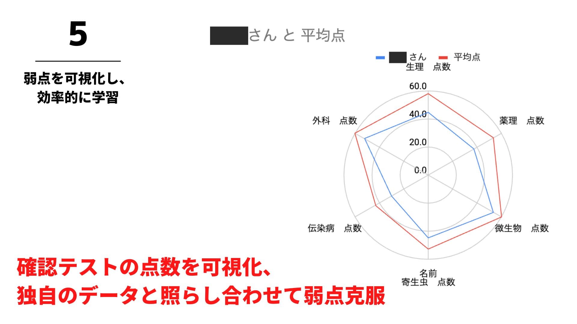 個別面談資料_ベレクトNEXT