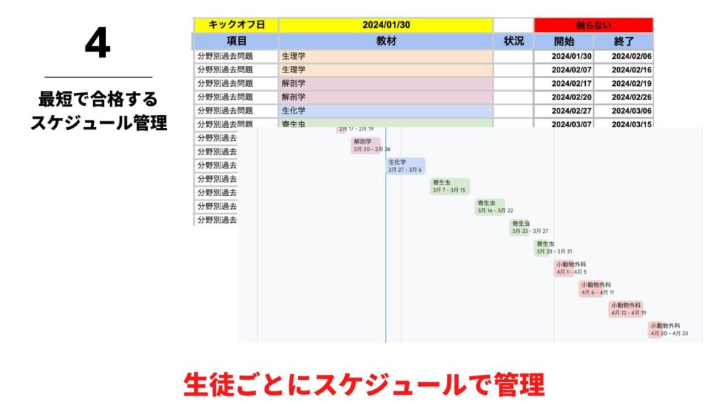 小テストプラン_4