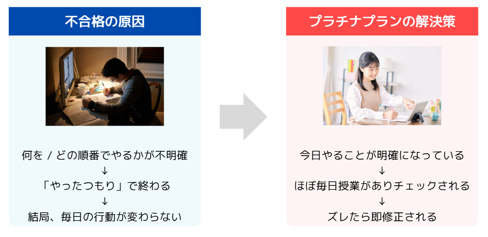 プラチナプラン