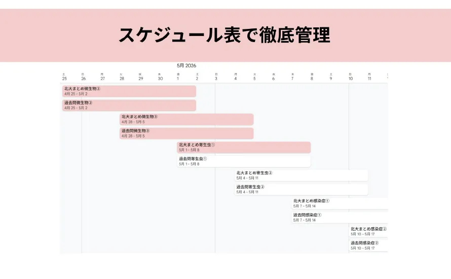 合格直結の獣医師マンツーマン指導